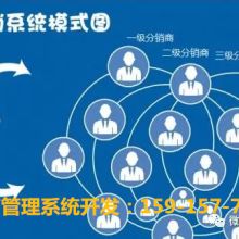 福州原子網(wǎng)絡科技公司商務部